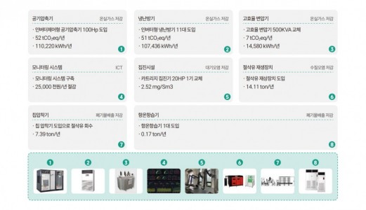 2025년 스마트생태공장 구축지원사업