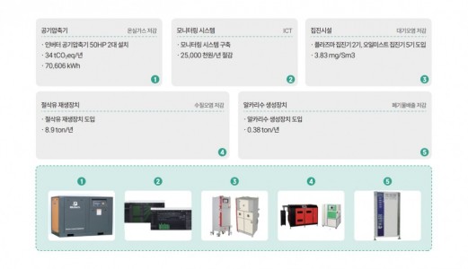 2025년 스마트생태공장 구축지원사업