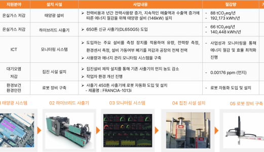 2024년 스마트생태공장 구축지원사업