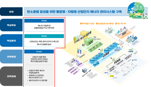 2022년~2024년 스마트에너지플랫폼 구축사업(70개사)