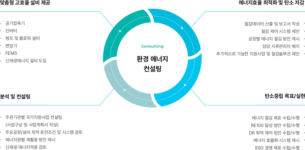 환경 에너지 컨설팅
